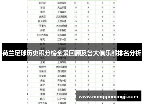 荷兰足球历史积分榜全景回顾及各大俱乐部排名分析